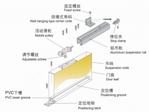 sliding door roller instructions